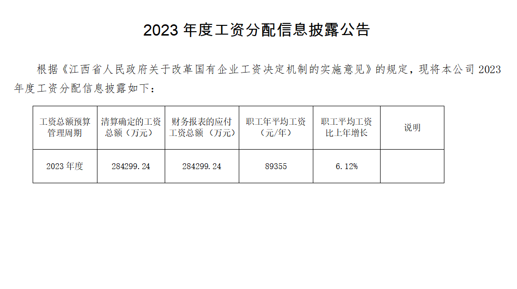 2023年度工资分配信息披露公告.png